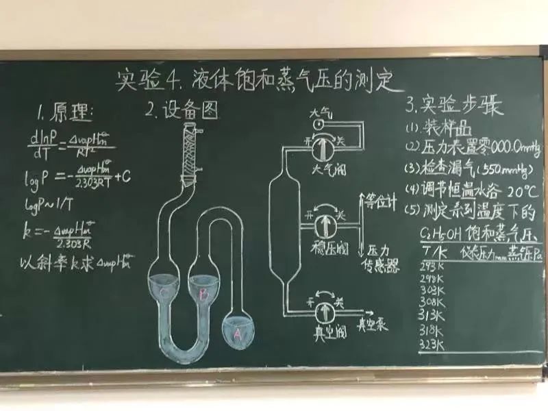 不捨得擦的板書又上新了這些高顏值板書你最喜歡哪個