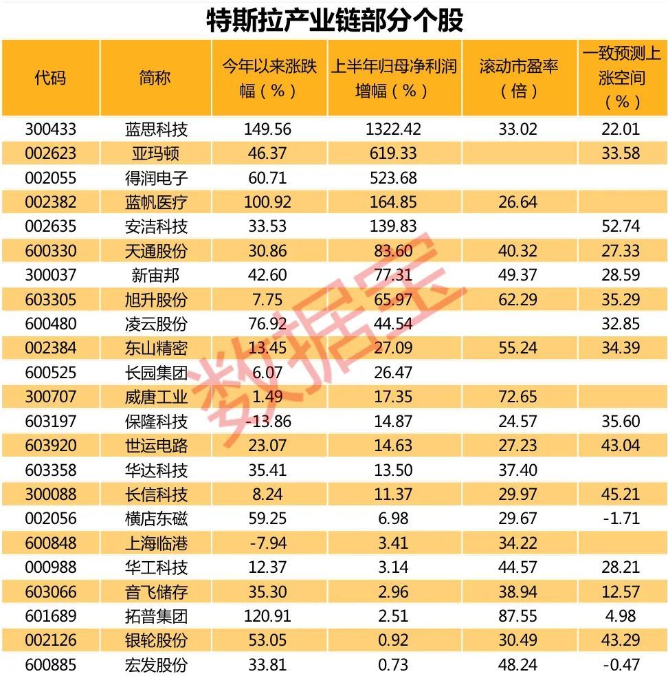 特斯拉宣布大事件，机构赶紧调研概念股