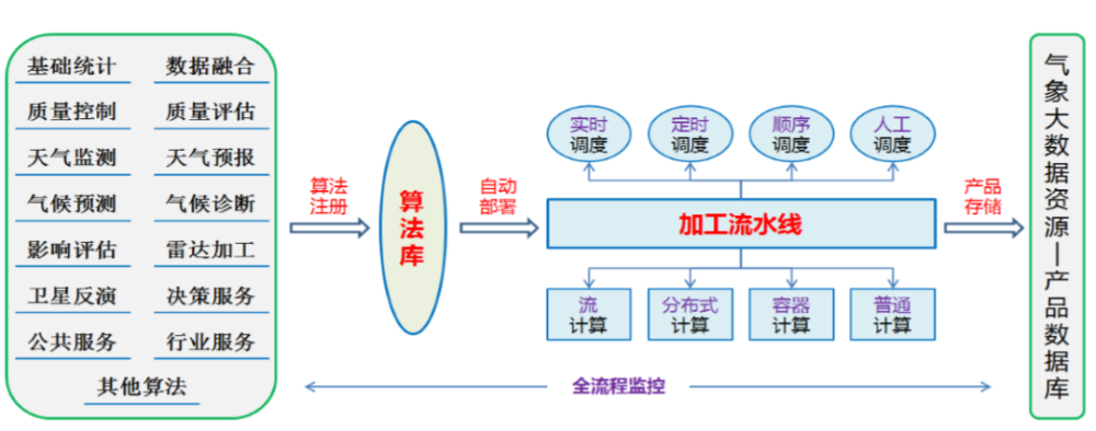 数据质量|气象版四大“天”王！都什么来头？
