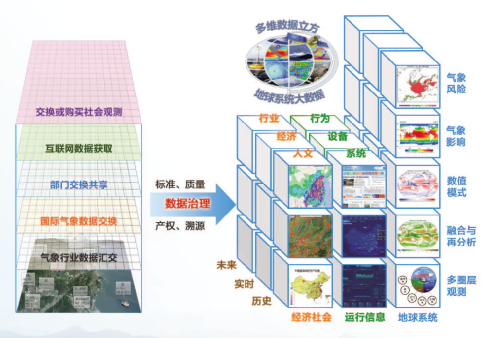 数据质量|气象版四大“天”王！都什么来头？