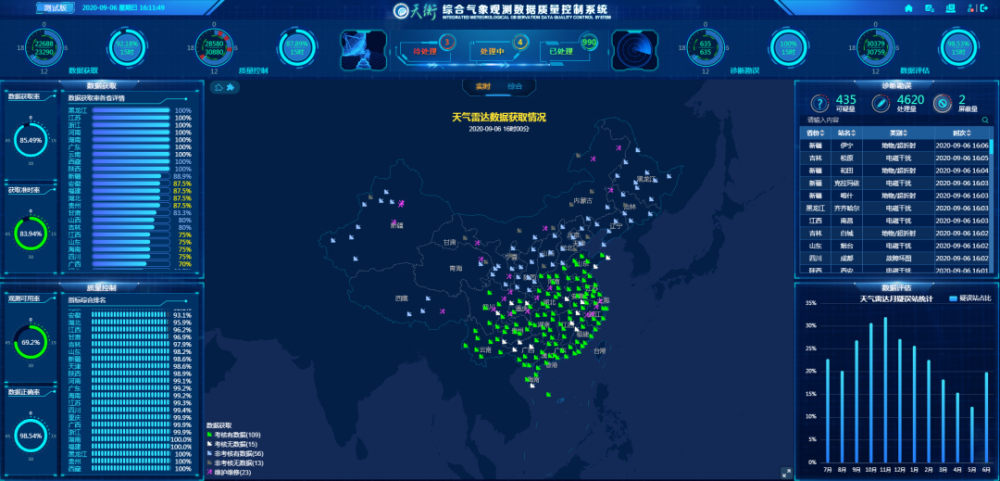 数据质量|气象版四大“天”王！都什么来头？