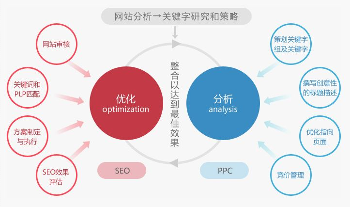 解决方案:提升网站新闻在百度新闻收录的关键方法：内容硬核与标题优化