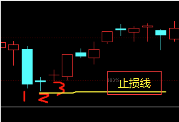 當出現第3根