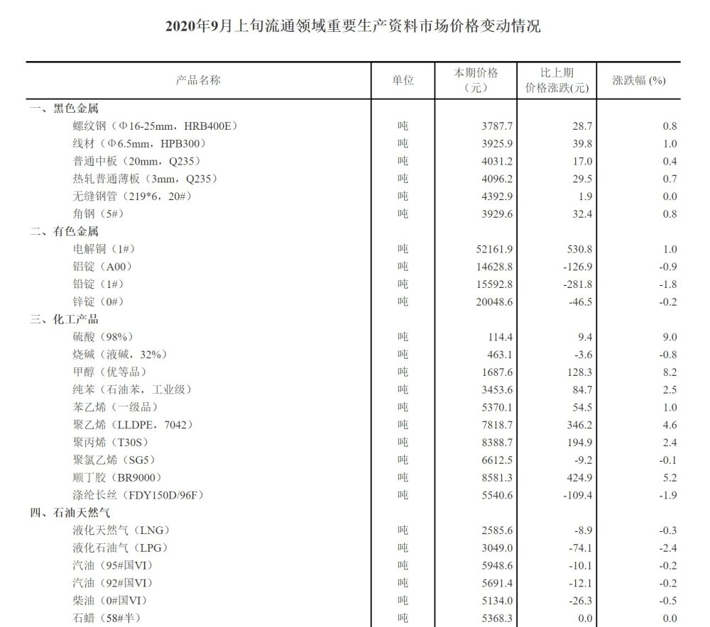 生猪价格为37元每千克，环比下降1.3%