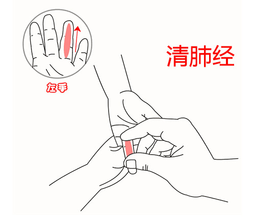 宝宝感冒咳嗽,应该推拿哪些部位?