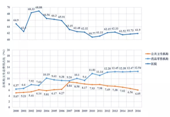 疫苗|北大公卫院长：新冠疫苗如果两针1000元，我们打得起吗？