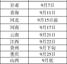 多地省考出成绩了！贵州成绩什么时候发布？