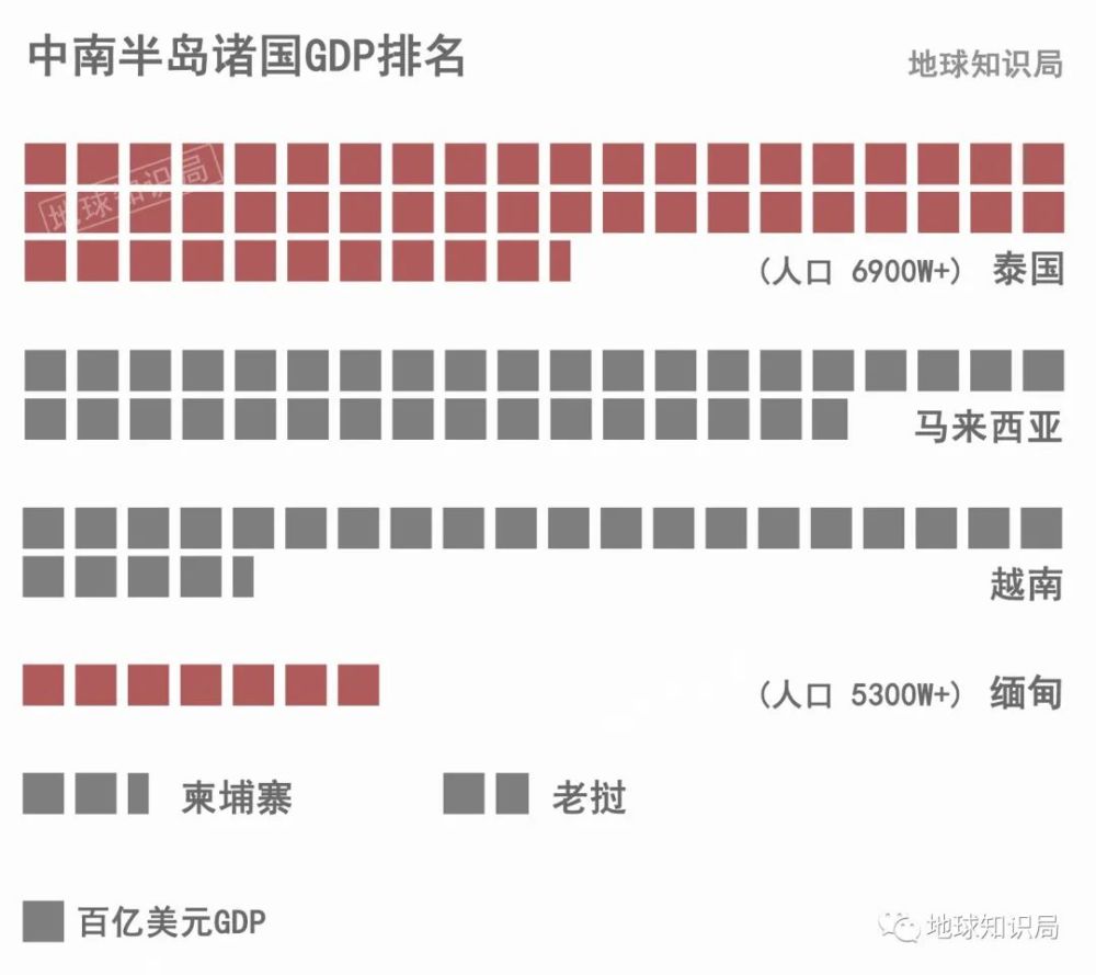 缅甸_历史|泰国，大战缅甸三百年！