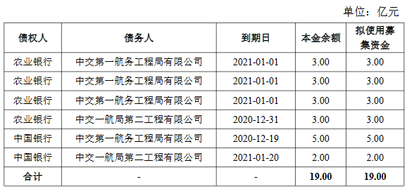 中交一航局50亿元可续期公司债券！