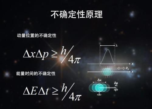 平行宇宙|什么是平行宇宙？它真的存在么？四层平行宇宙理论都是什么？