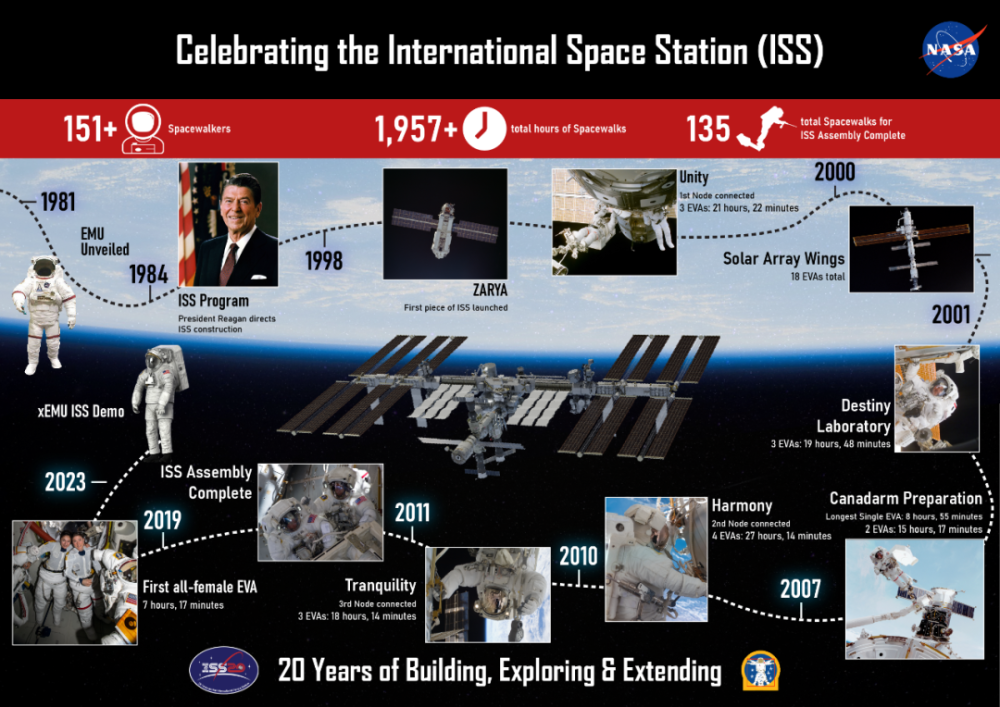 国际空间站|日渐老化的国际空间站还能撑多久？
