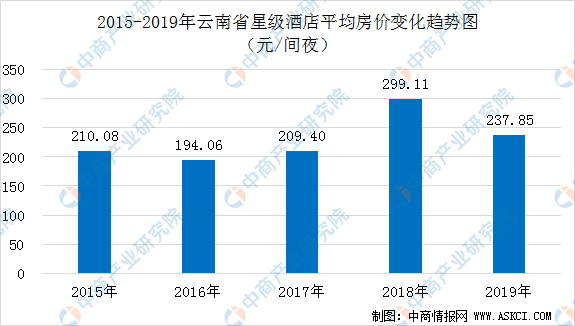 云南省统测2020排名_2020年云南省高三统测情况最全发布,整体低于去年(2)