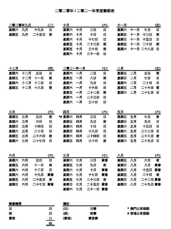 中国澳门赛马新赛季9月19日开锣:共66个赛马日