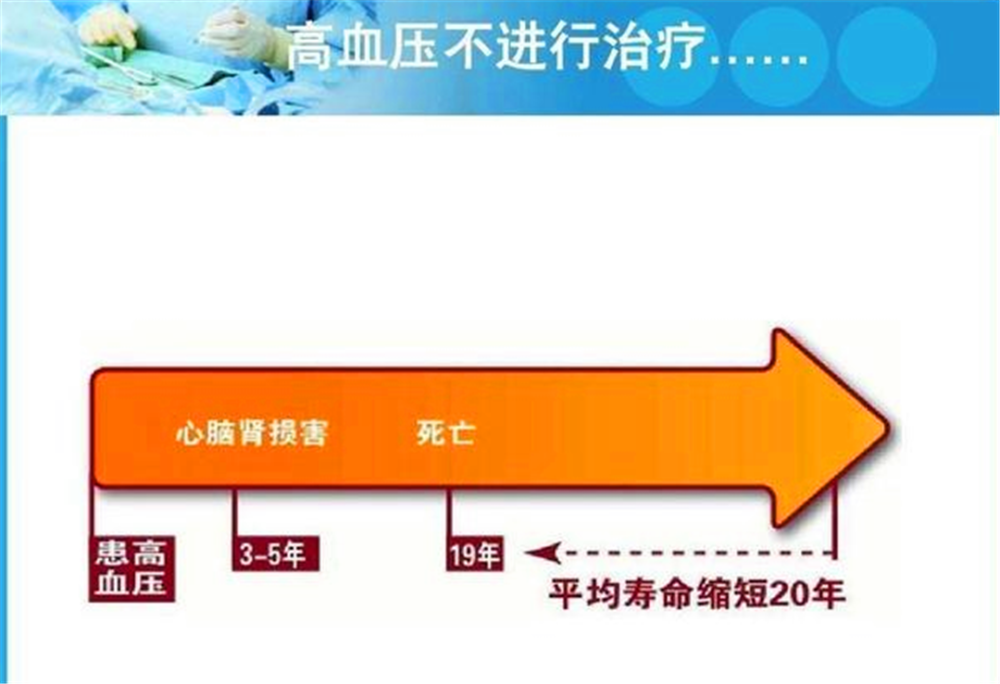 为什么有人说高血压会导致人的寿命缩短