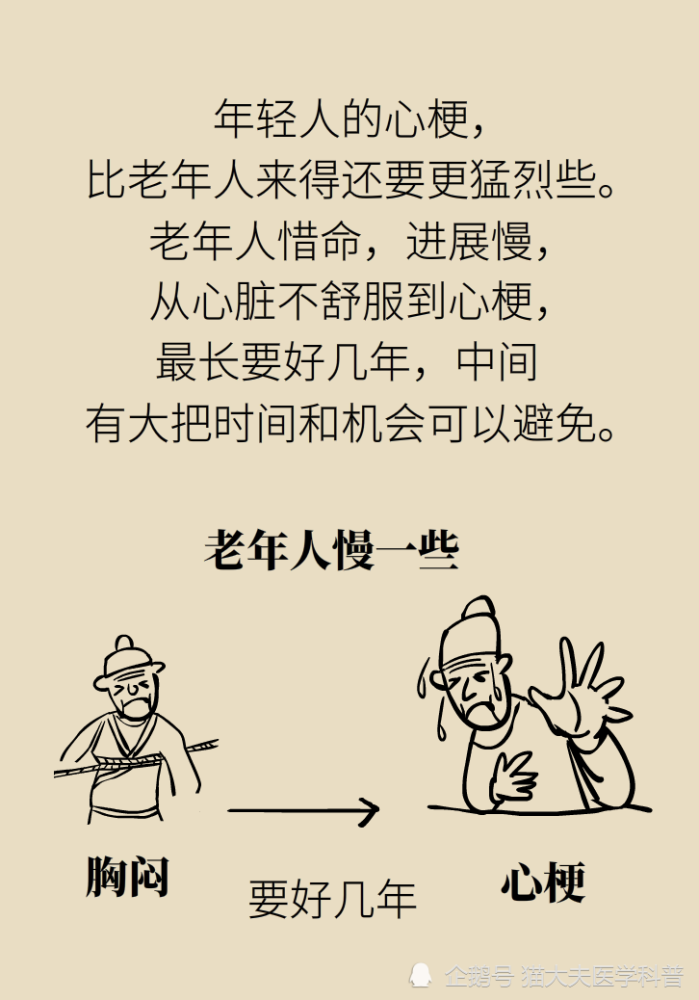 九成|年轻人猝死九成原因是它？想活命，跟老婆做好“五个约定”