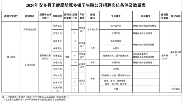 安乡最新招聘