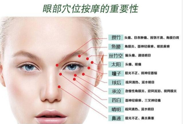 对眼睛好的穴位是哪些
