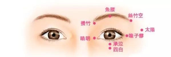 对眼睛好的穴位是哪些 腾讯新闻