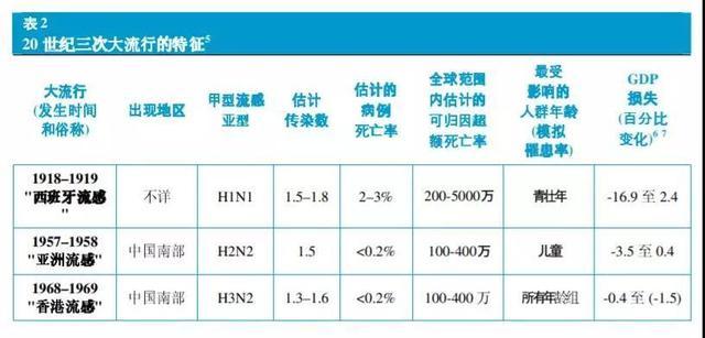 全球抗疫|全球抗疫曙光初现：新冠疫情的结局，是彻底消失，还是反复爆发？
