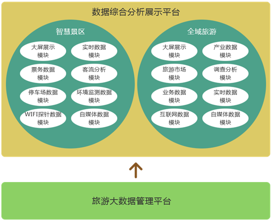 国庆长假将来,各地纷纷升级建设智慧景区!