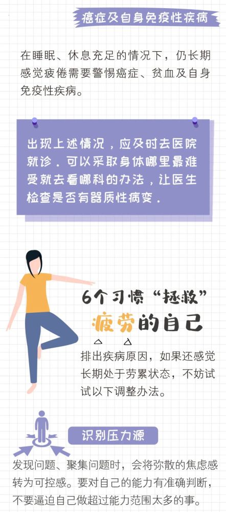 休息|国人日均休息2.4小时！一份“疲劳量表”自测劳累程度