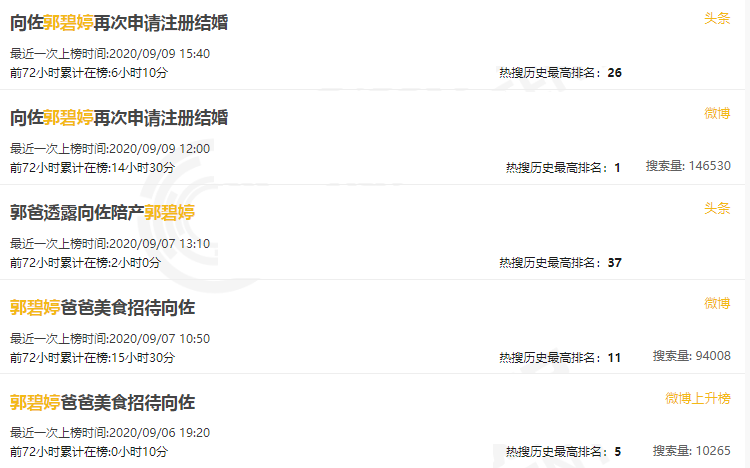 郭碧婷|向佐郭碧婷买包年热搜？向佐否认回应：为不上热搜与郭碧婷拒绝合体
