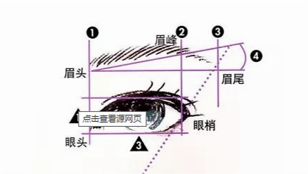 初學者的福音 盤點幾款常見眉形 不同臉型搭配眉形