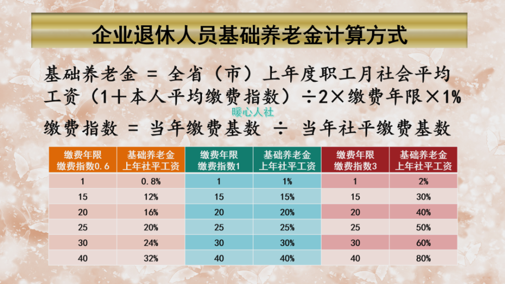 高级职称55岁退休和60岁退休 养老金能差多少 用公式算一算 腾讯新闻