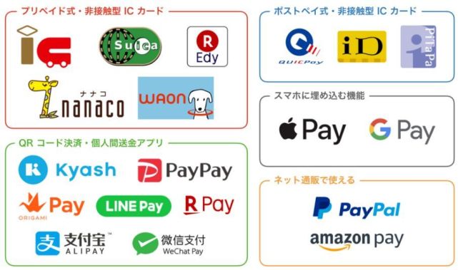 日本电子支付又 翻车 Docomo口座被盗刷近00万日元 Docomo 支付宝 Nttdocomo 电子支付 日本 科技 移动支付