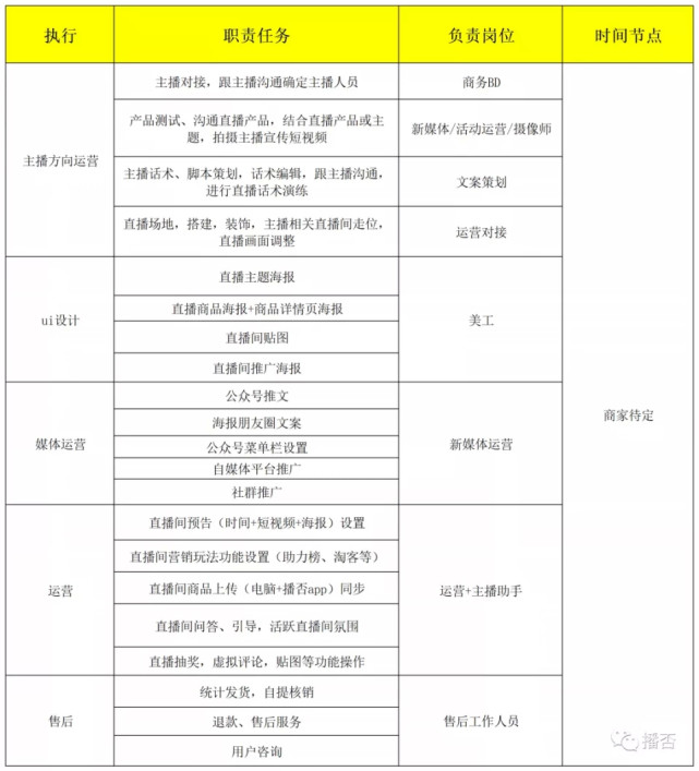 直播策划执行