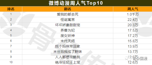 快看独家作品琉璃之城首周收藏数近5万