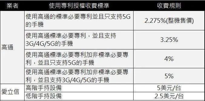 史上最大芯片交易誕生 英偉達斥資400億收購arm 這意味著什麼 小諸葛投資賺錢筆記