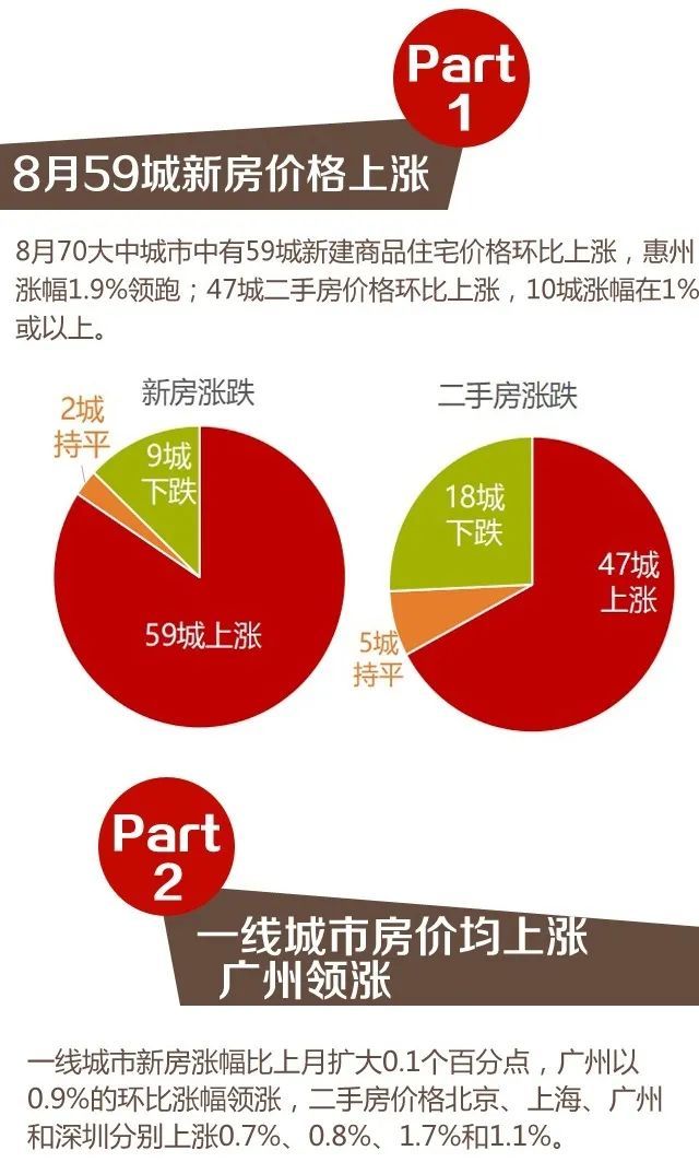 双 11 拍卖让乳山银滩海景房低至白菜价，背后真相究竟如何？