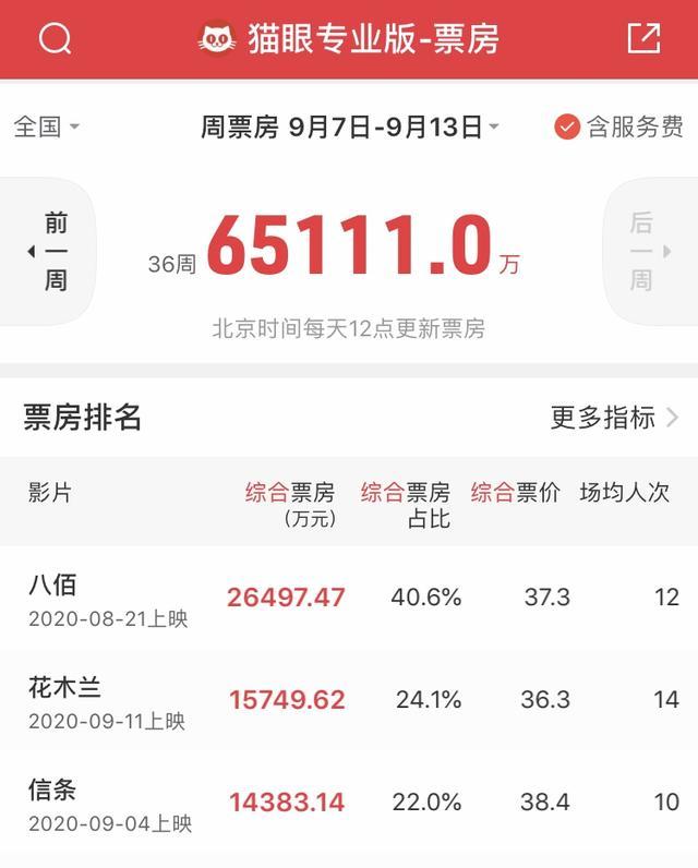 看不见的客人|本周观影前瞻：郭富城《麦路人》上映，还有意版“看不见的客人”
