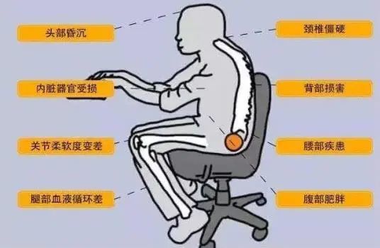 免疫|久坐1小时减寿22分钟！免疫力下降也让你更显老
