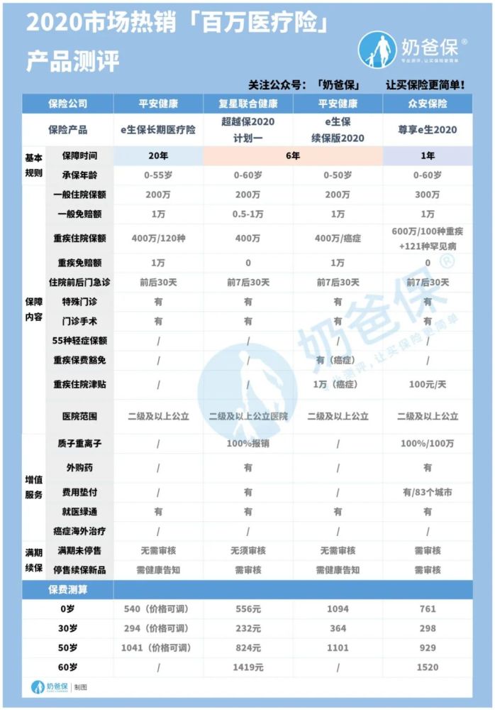 儿歌排行_你可知道儿歌也变神曲、还登上美国排行榜