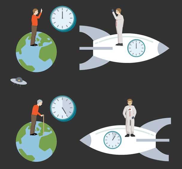 根纳迪·帕达尔卡|人类早就在进行时间旅行，但有个宇宙铁律让所有科学家绝望