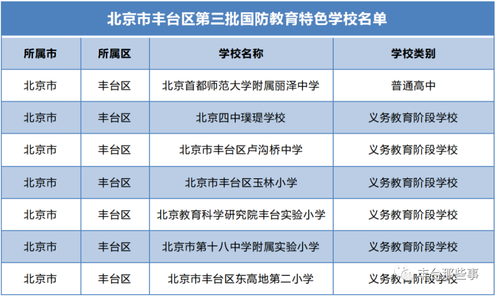 丰台区|丰台这个地区基础教育华丽蜕变！明年还将有这些变化
