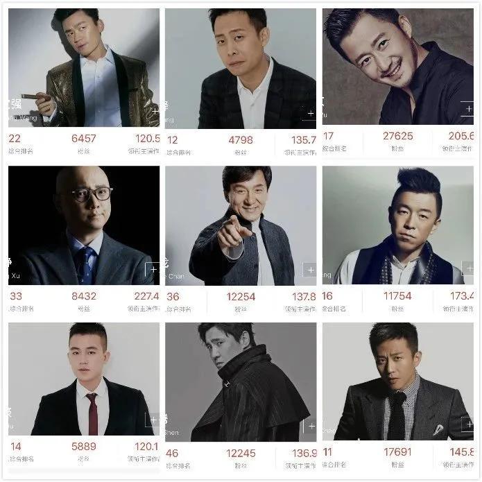 欧豪|欧豪成我国第7位百亿影帝，网友：一个代表作没有电影票房全靠蹭！