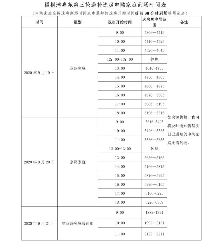 梧桐湾|213套！本周六开启选房！京籍非京籍都有机会！