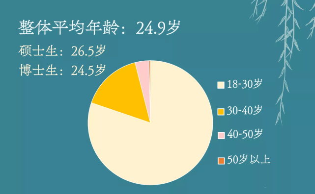 北京大學2020級研究生新生構成男女比例基本相同這個省的人數最多