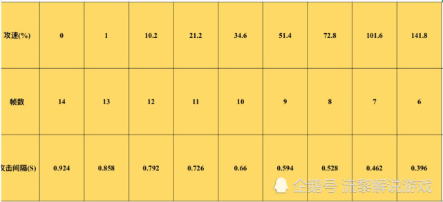 王者荣耀李信进阶玩法暗信攻速阈值讲解助你轻松上王者