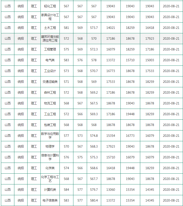 華中農業大學學報 小木蟲_華中農業大學學報 投稿_華中農業大學分數線