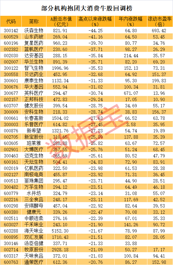 82元,a股市值突破2700億元,超過地產龍頭萬科a,位居a股市值榜第三十一