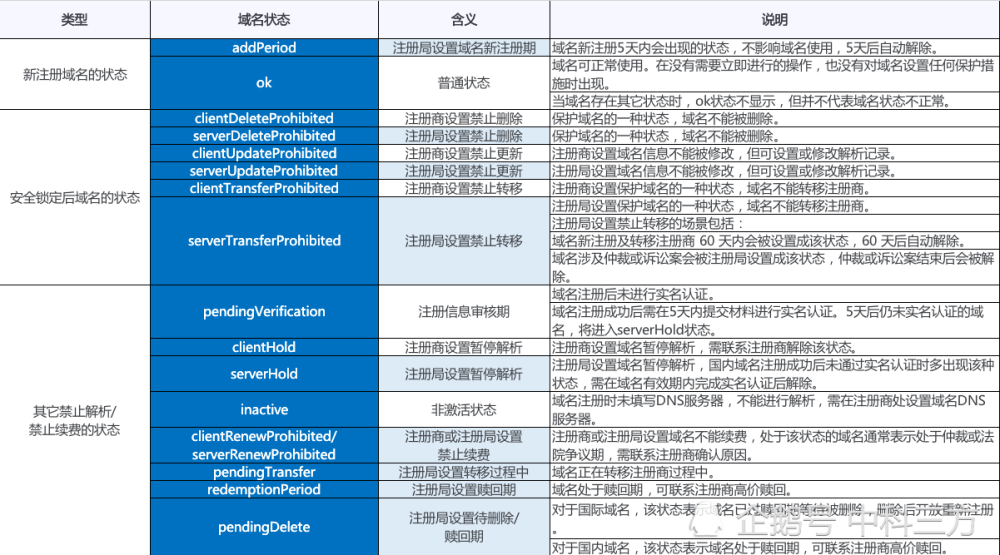 软件安全开发服务资质认证_开发手机应用的软件_软件开发的价格