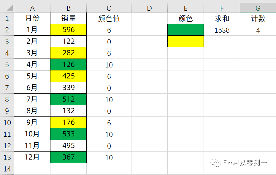 老板让我根据颜色求和与计数 我不会 同事用宏表函数轻松搞定 腾讯新闻