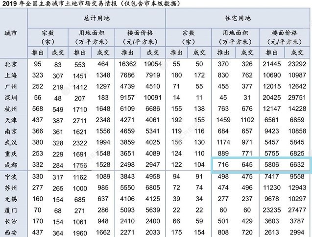 北京|北京“座谈”后，成都终于出招了！情况很微妙