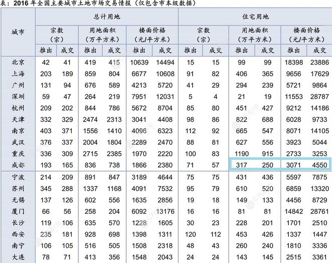 北京|北京“座谈”后，成都终于出招了！情况很微妙
