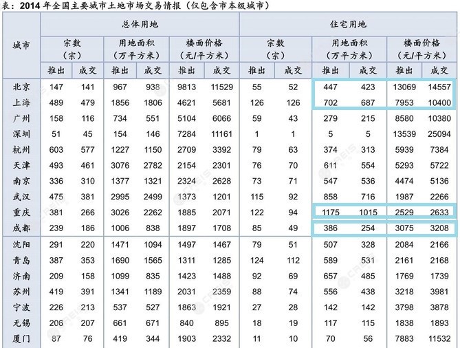 北京|北京“座谈”后，成都终于出招了！情况很微妙