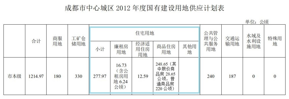 北京|北京“座谈”后，成都终于出招了！情况很微妙
